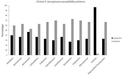 AiiM Lactonase Strongly Reduces Quorum Sensing Controlled Virulence Factors in Clinical Strains of Pseudomonas aeruginosa Isolated From Burned Patients